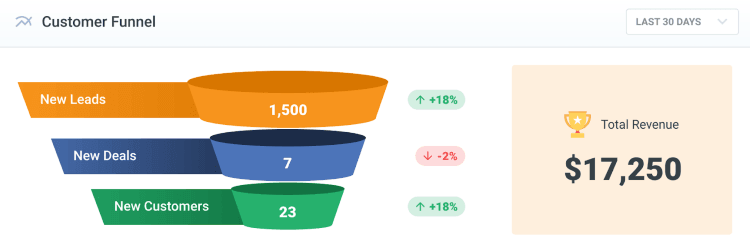 india's top digital marketing agecnies